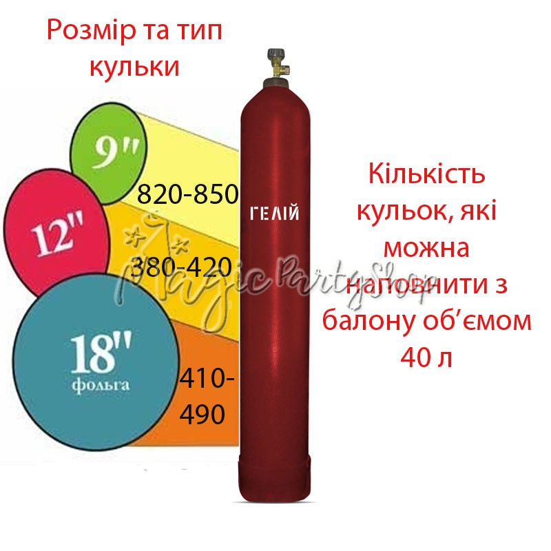 Балон для гелія 40 л + гелій + безкоштовна доставка
